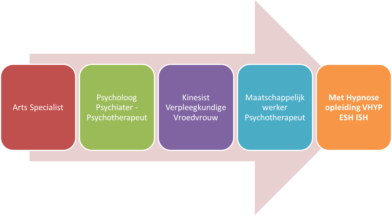 Klinische hypnose