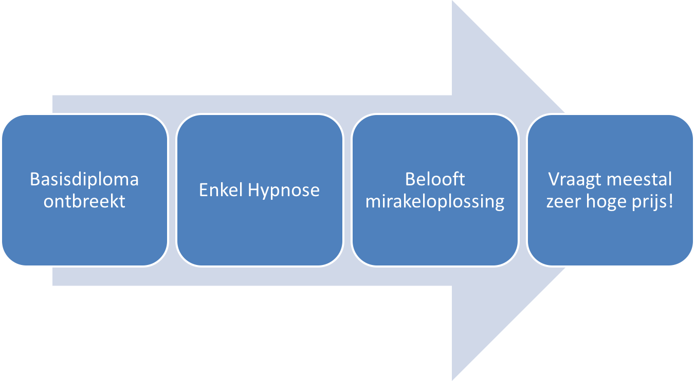 Lekenhypnose